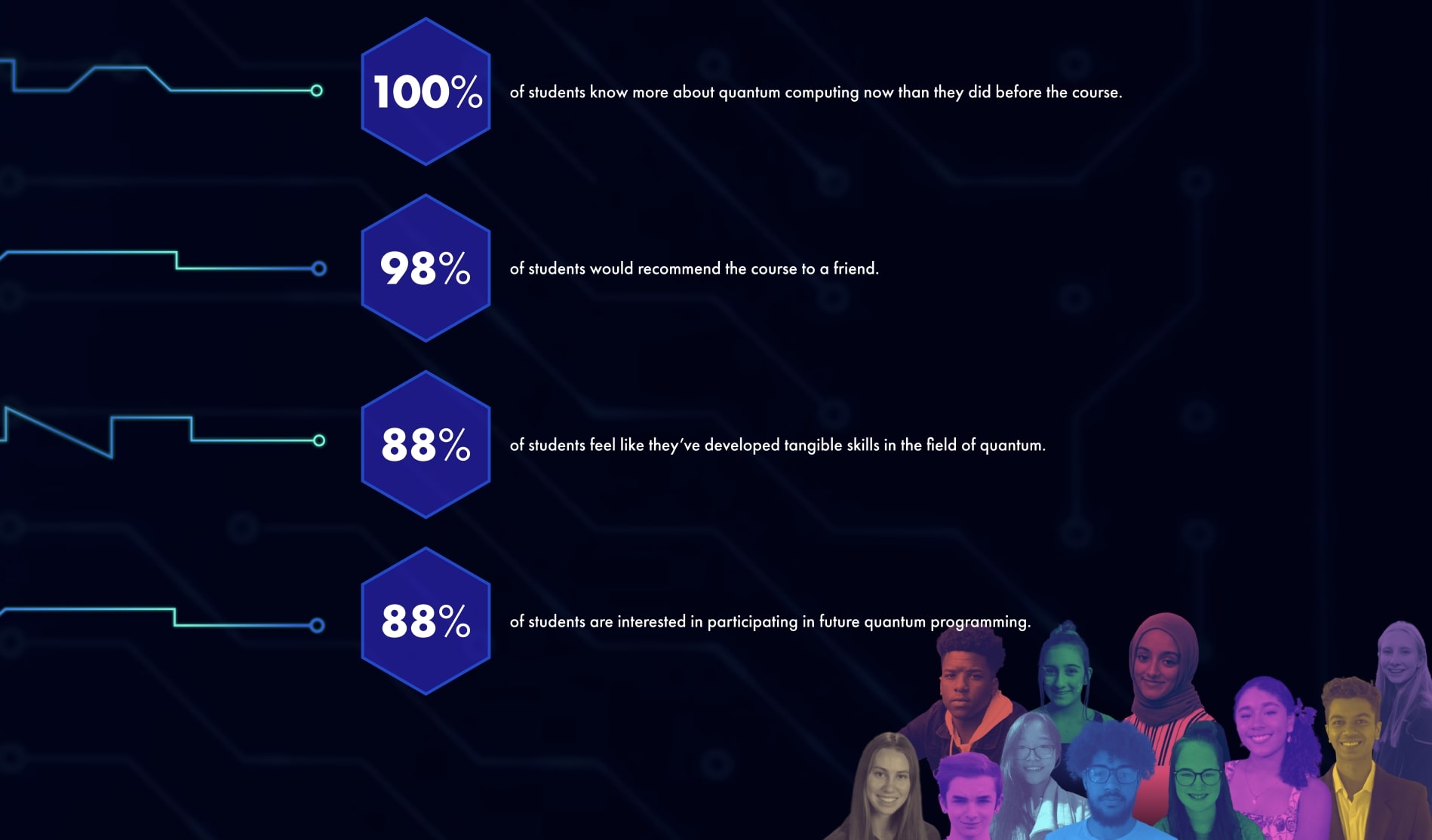 impact stats